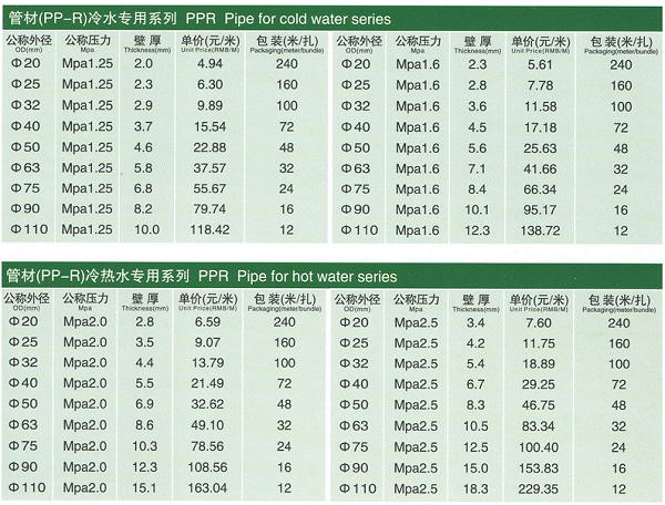 PPR水管价格表