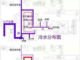 PPR水管规划基础常识，管材厂家告诉你